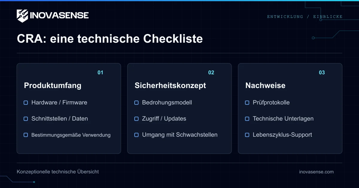 CRA-Konformitäts-Checkliste für Hardware