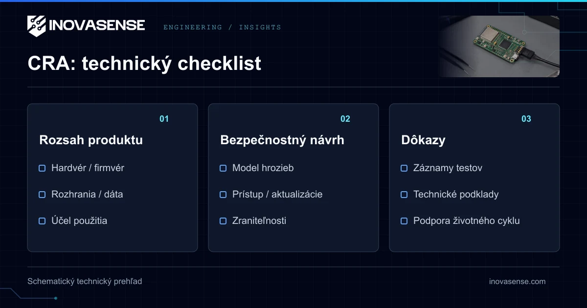 EÚ CRA: Checklist Súladu pre Hardvér