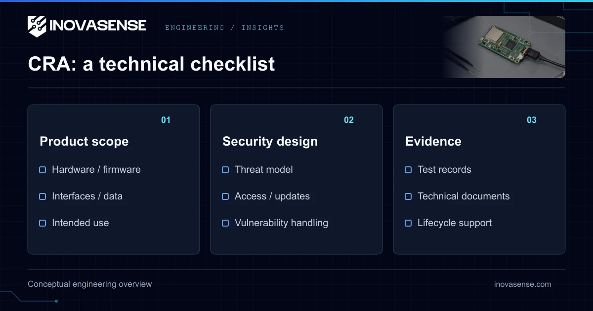 EU CRA Hardware Compliance Checklist