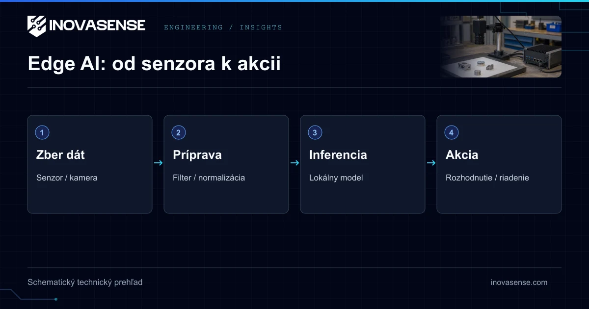 Edge AI v Priemyselných Aplikáciách