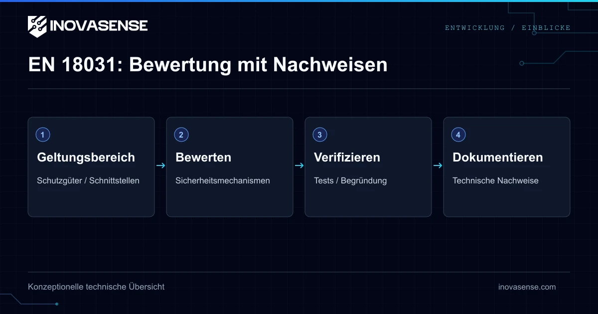 Konformität nach EN 18031: Was „Selbstbewertung“ für vernetzte Hardware tatsächlich bedeutet