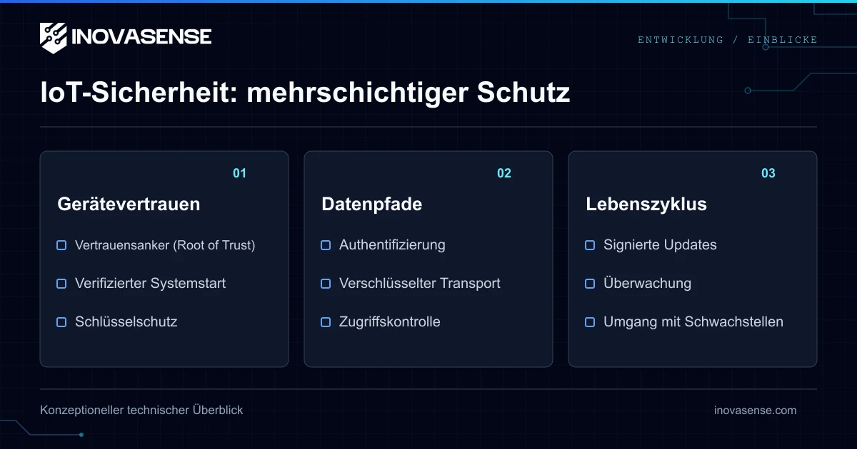 IoT-Sicherheit: bewährte Verfahren für Produktentwickler