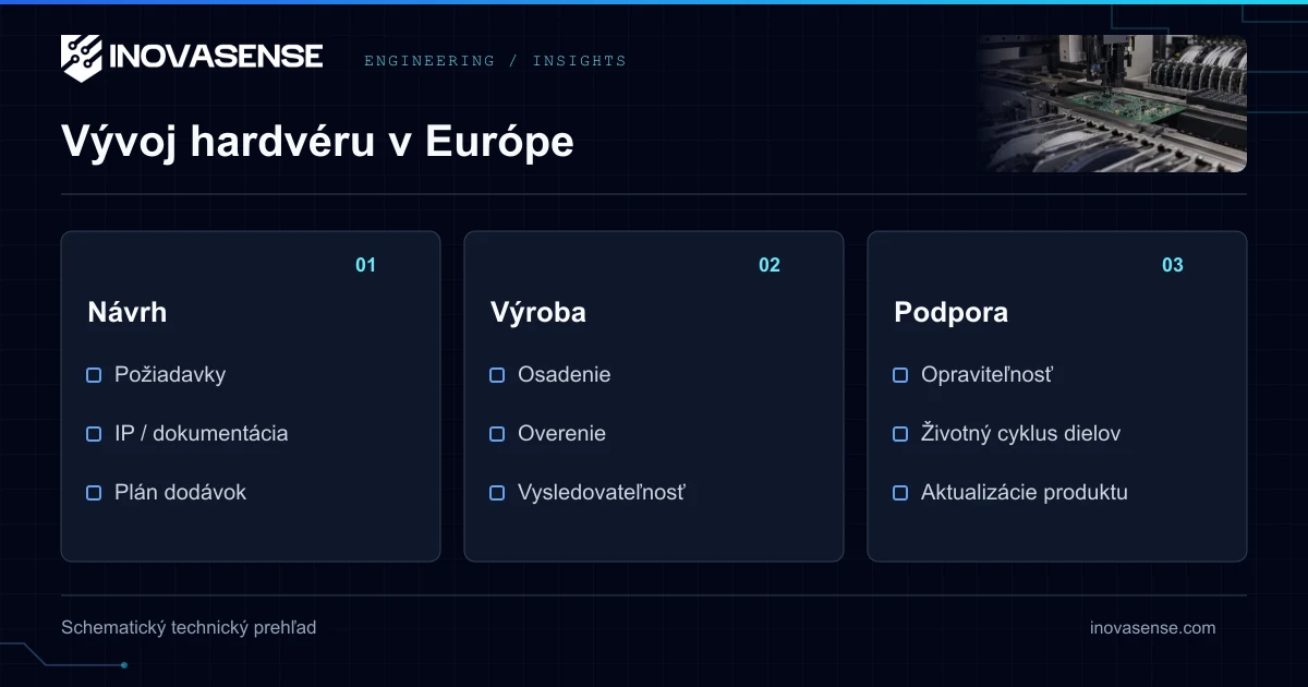 Made in EU: Výhoda HW Vývoja v Európe